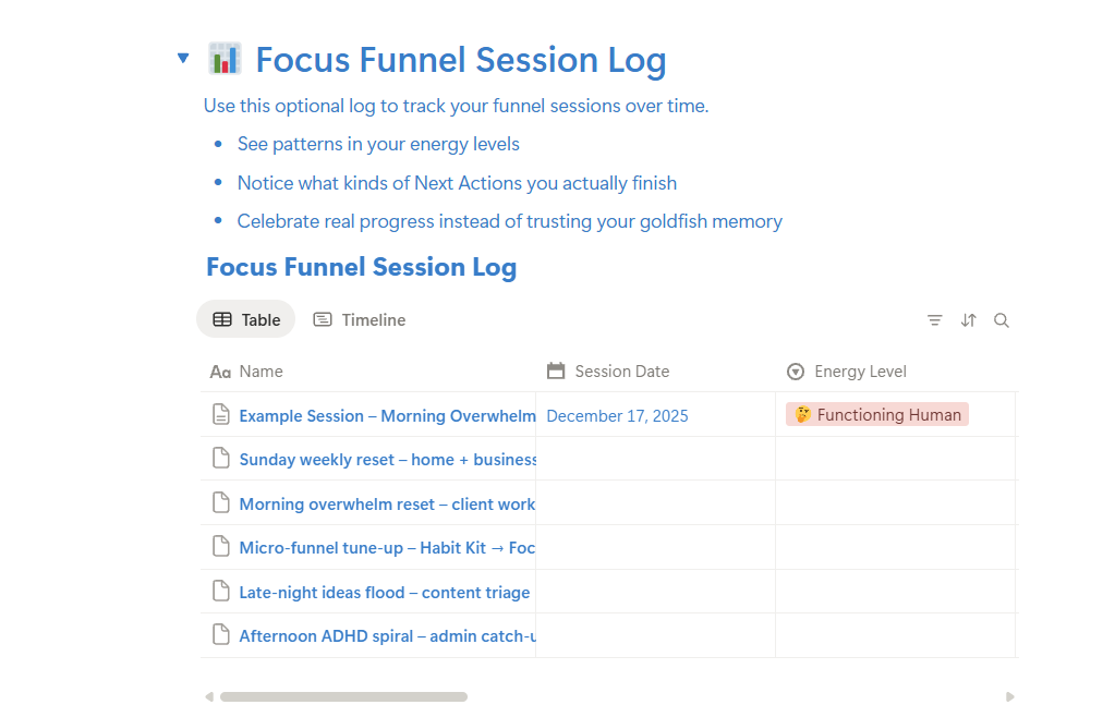 The ADHD Focus Funnel