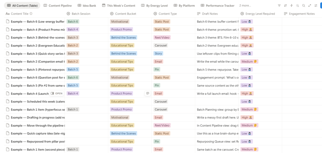 Content pipeline table view.