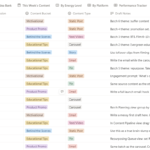 Content pipeline table view.