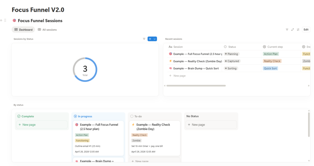 Focus funnel sessions dashboard