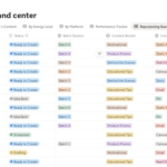 Content command center table view