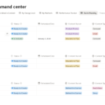 Content planning table with batches