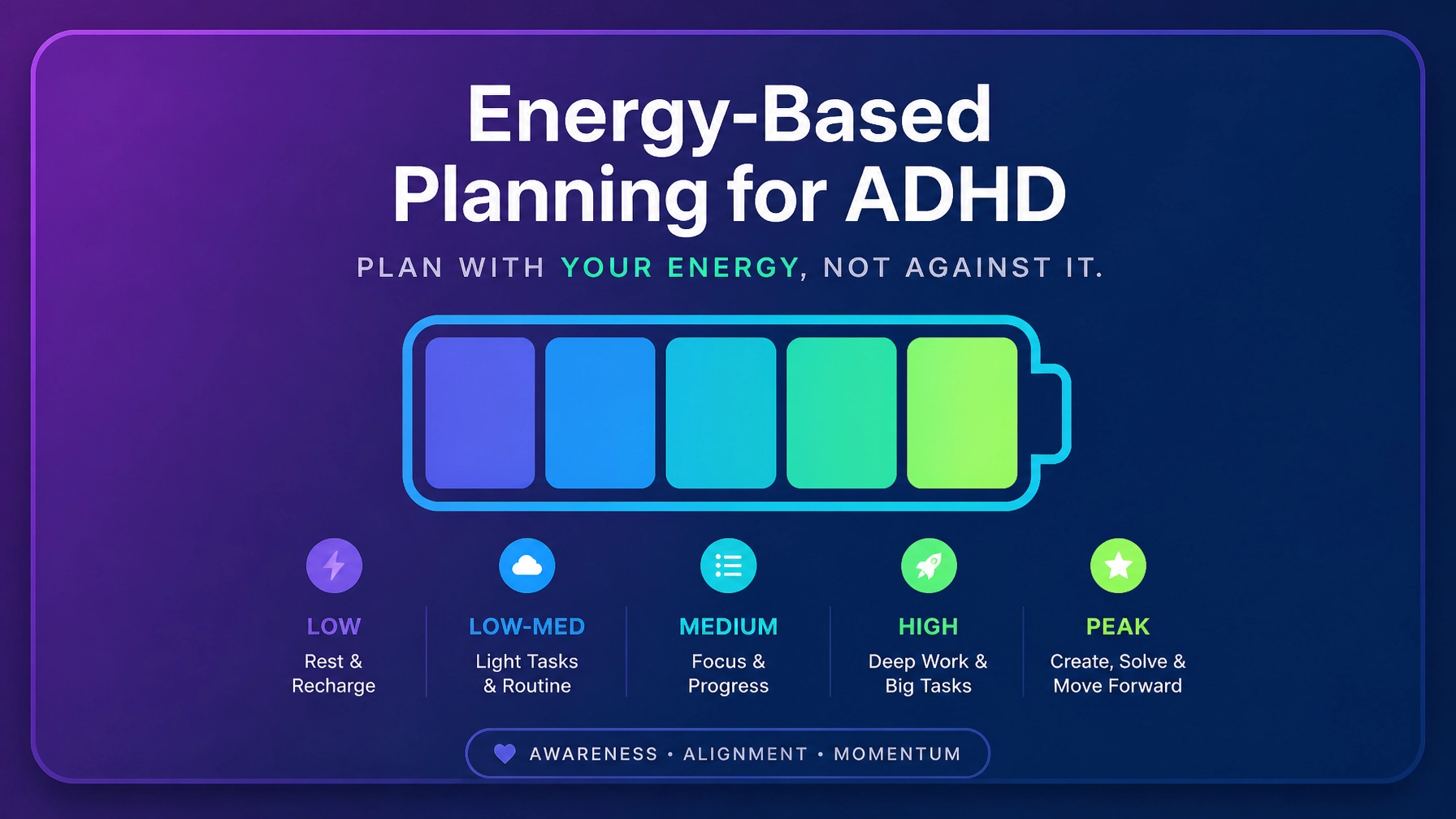 Energy-Based Planning