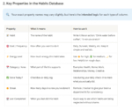 The ADHD Habit Tracker Product Image 5