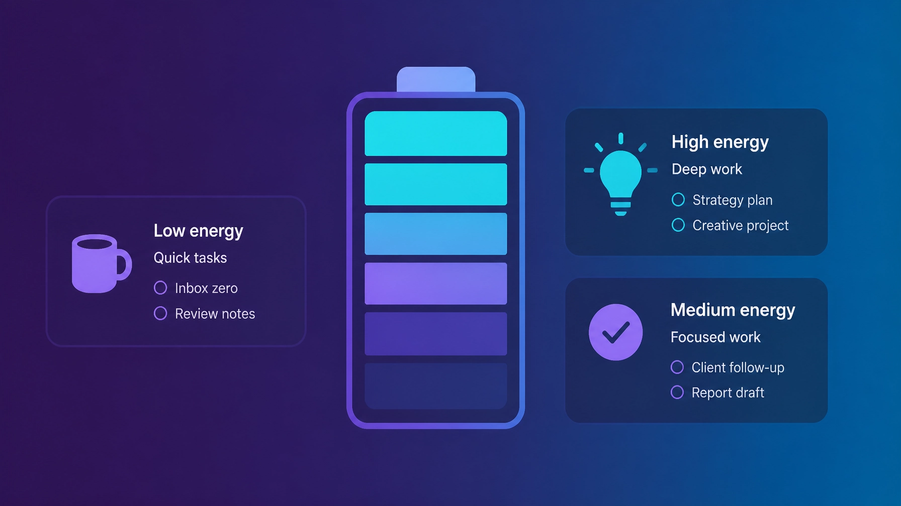 energy-based planning for ADHD Freelancers